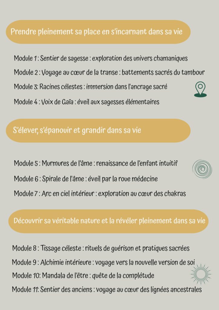 Marcher dans son pouvoir Modules